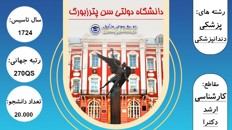 دانشگاه سن پترزبورگ